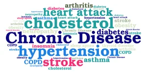 Workshop For Chronic Disease Self-Management in Town of Niagara