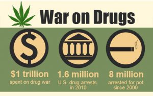 War-on-Drugs640