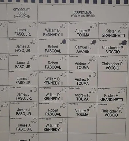 Were Polls infiltrated, Election process subverted by Democrats to aid Grandinetti?