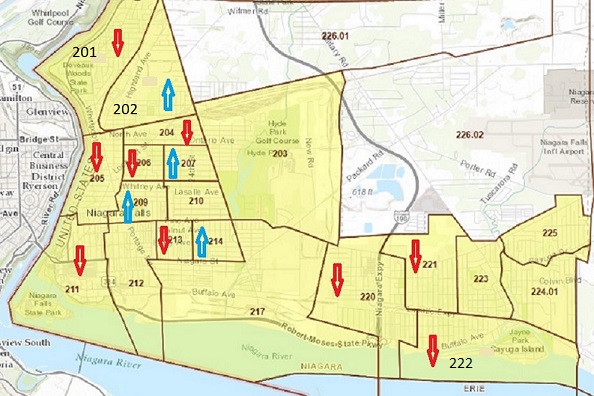 Latest US Census numbers Dire News for Niagara Falls