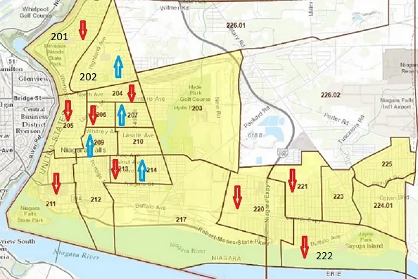 Latest US Census numbers Dire News for Niagara Falls