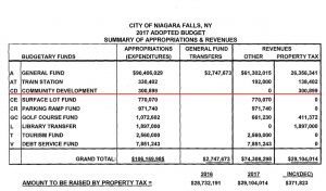 2017 budget--AR