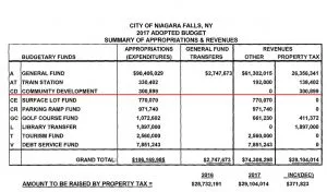 2017 budget--AR