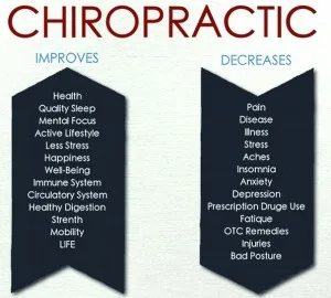 ChiropracticImproves1