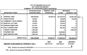 2017 Tax Levy-Revised