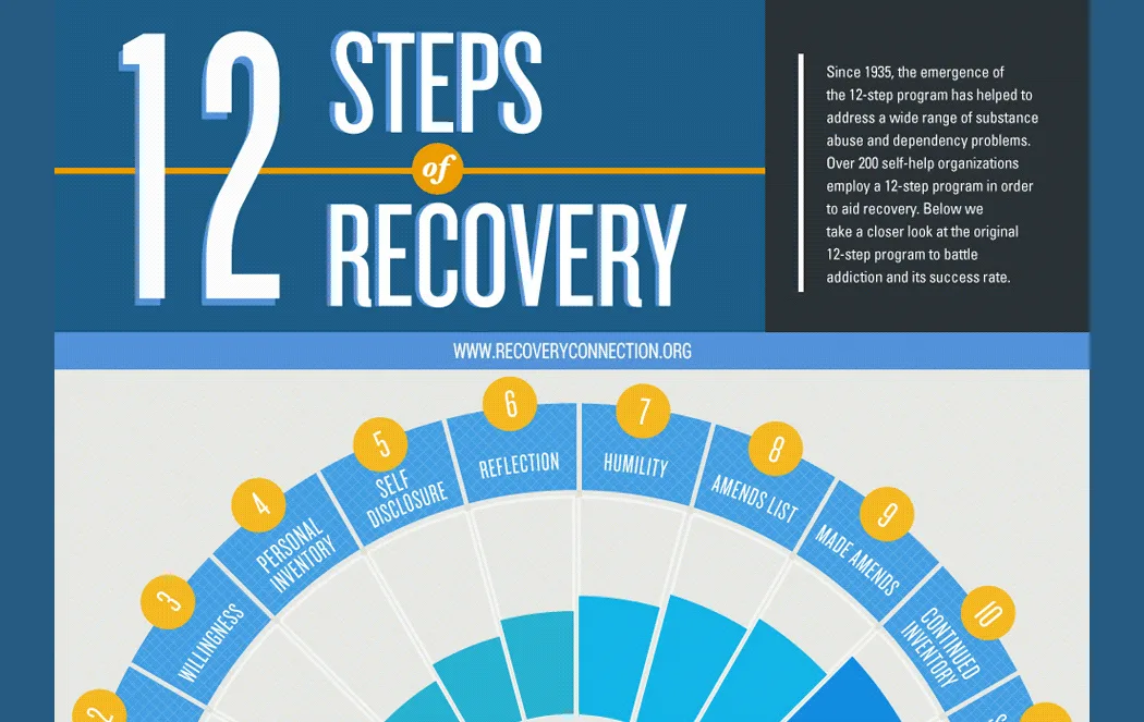 OPINION: 12 Step Programs Freed Me from Addiction; It Can Do the Same for You!