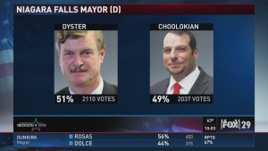After losing by less than 70 votes in the primary, Glenn Choolokian decided to stay in the race as a write in.